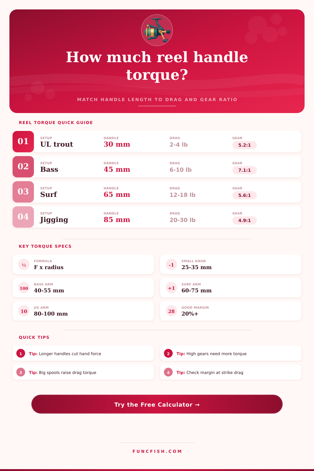 Reel Torque by Handle Length Calculator