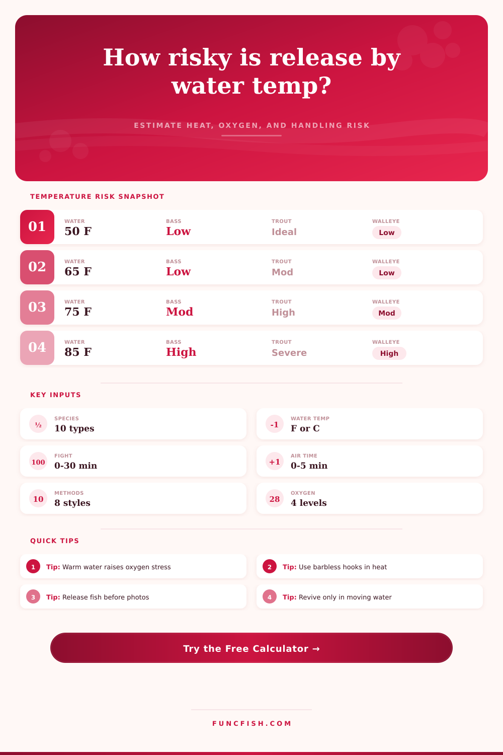 Release Mortality by Water Temp Calculator