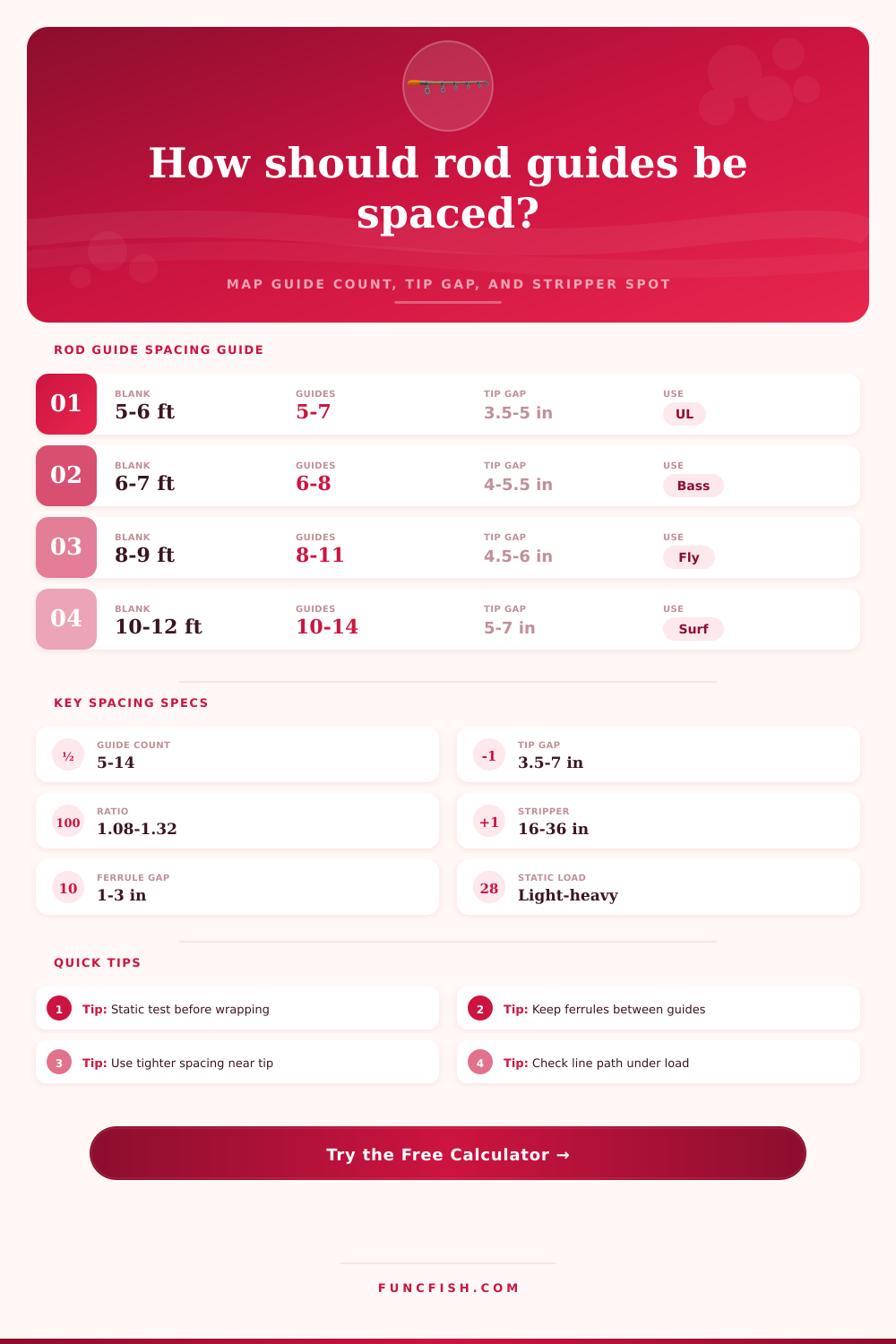 Rod Guide Spacing by Blank Length Calculator