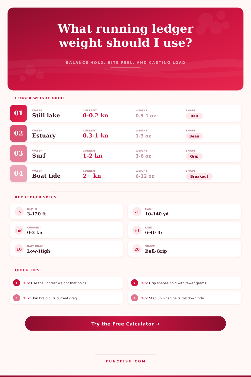 Running Ledger Weight Calculator