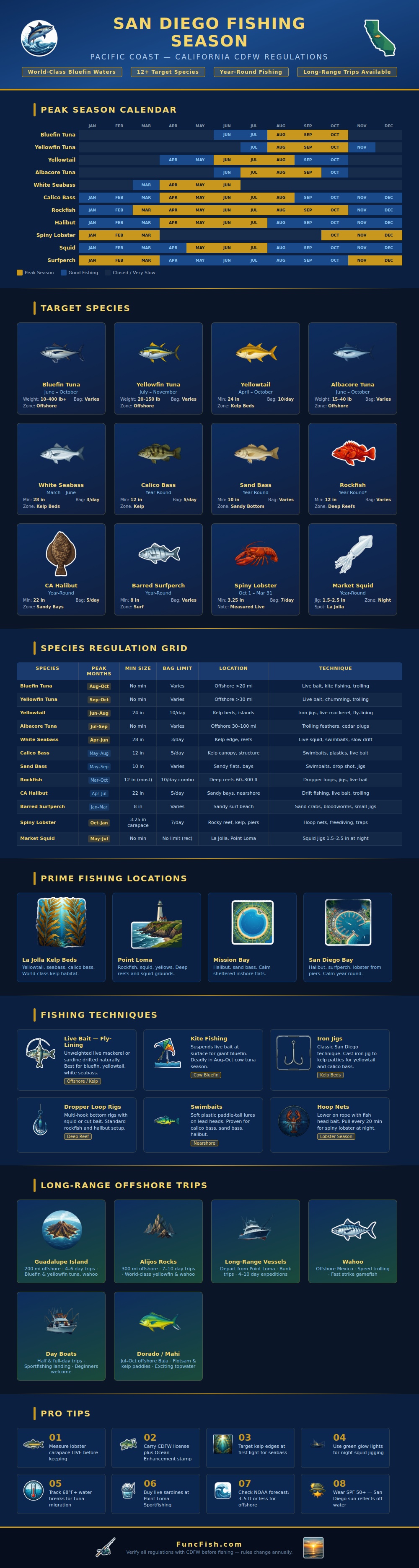 San Diego Fishing Season Chart