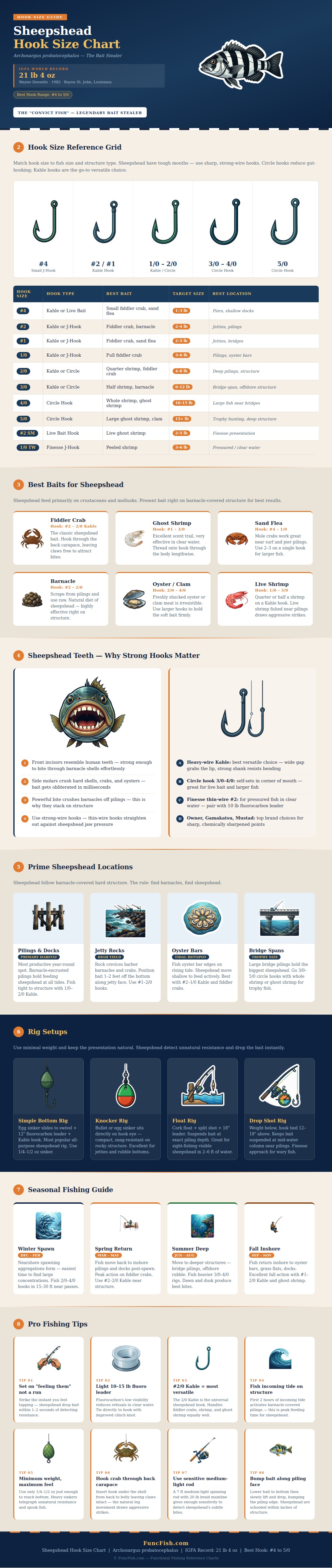Sheepshead Hook Size Chart