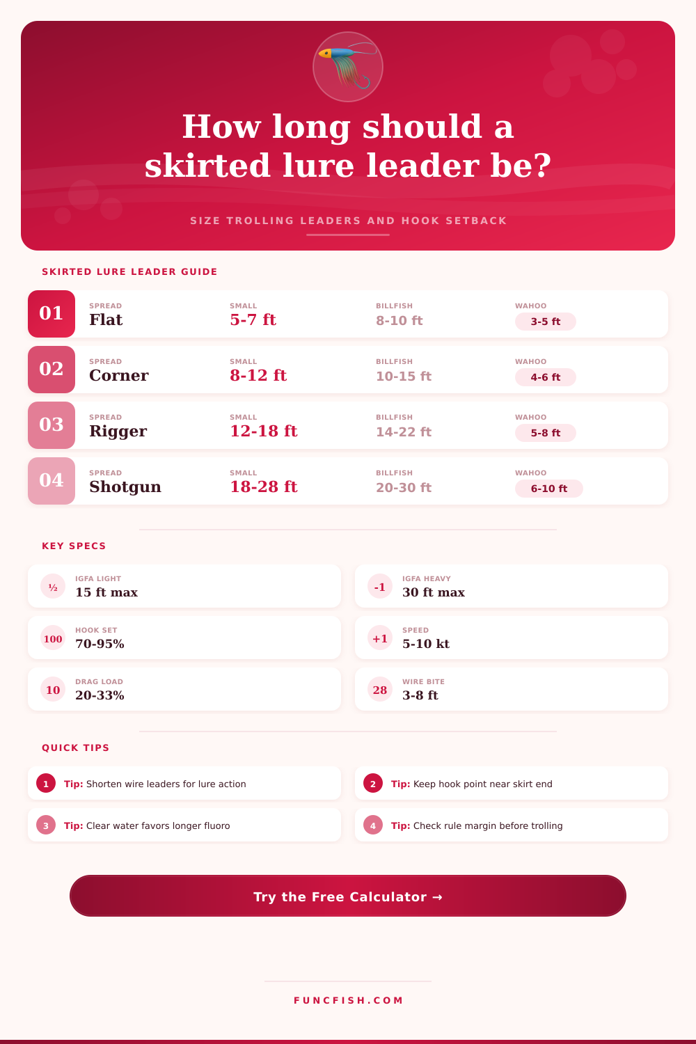 Skirted Lure Leader Length Calculator