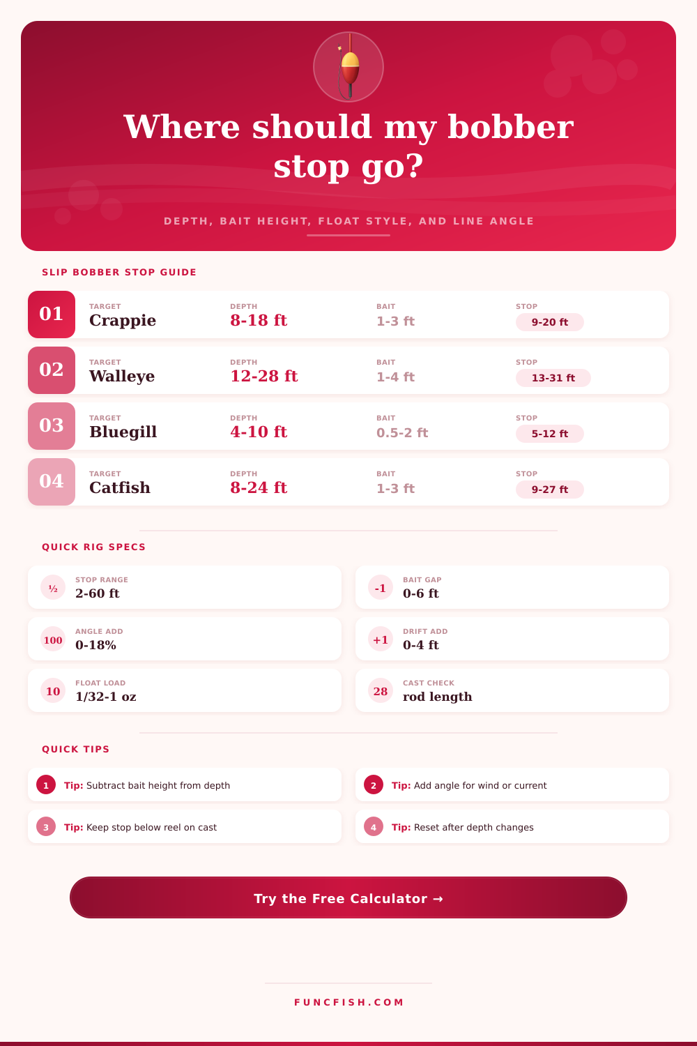 Slip Bobber Depth Stop Calculator