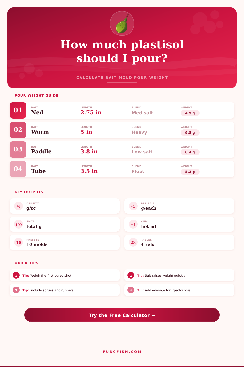 Soft Plastic Pour Weight Calculator