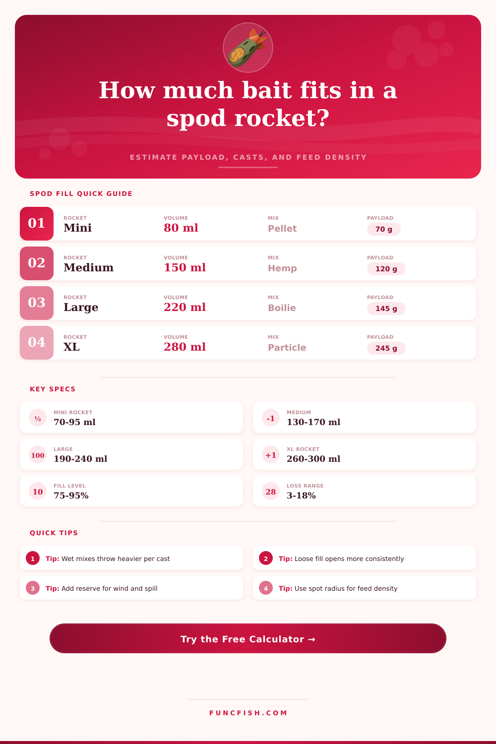 Spod Rocket Fill Calculator