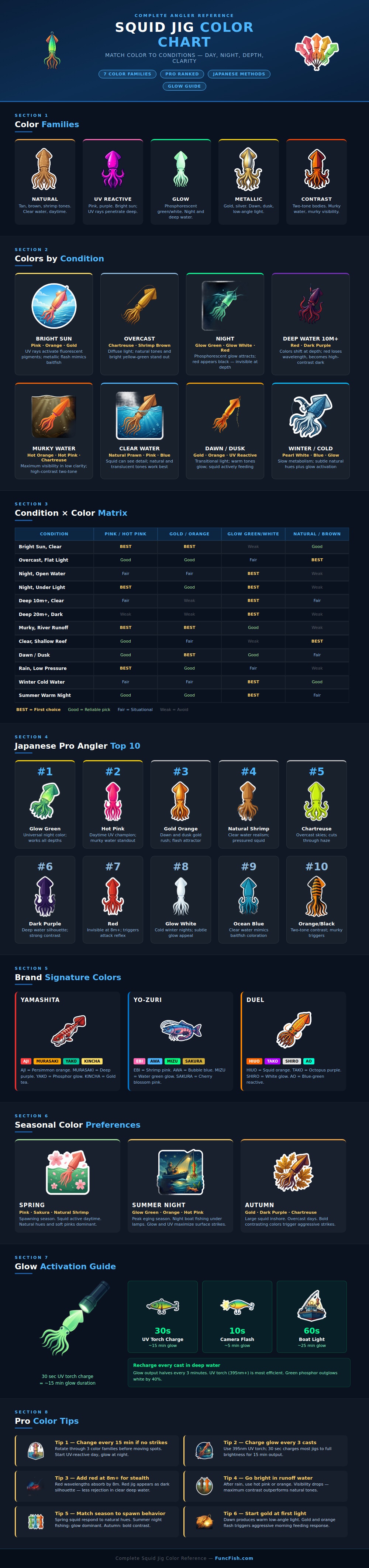 Squid Jig Color Chart