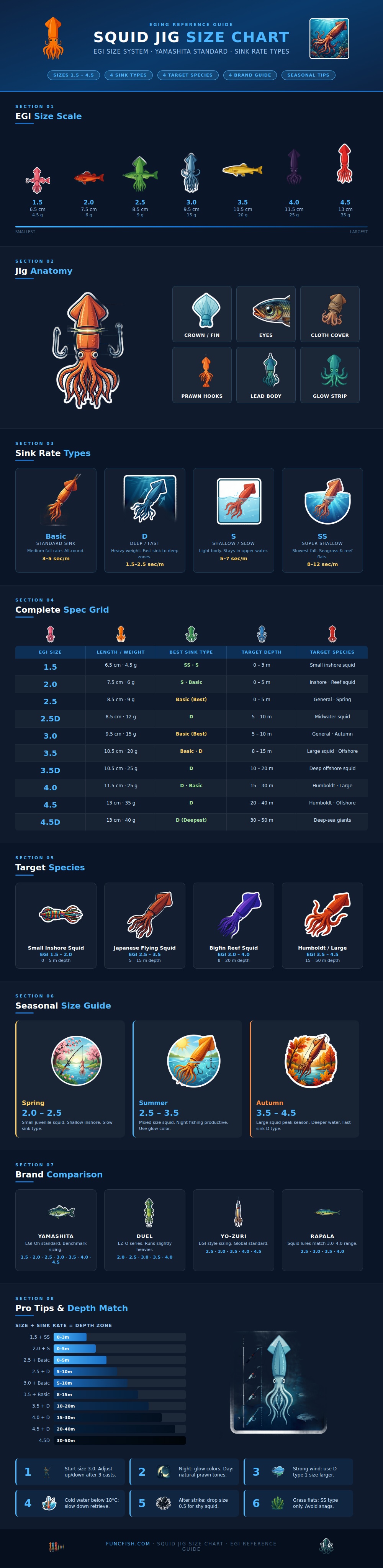 Squid Jig Size Chart