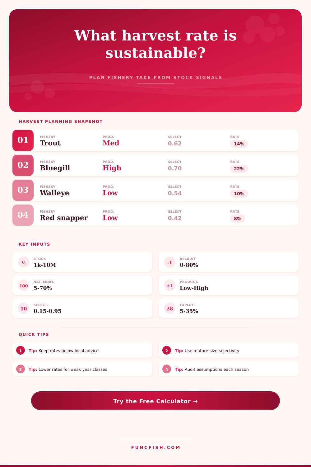 Sustainable Harvest Rate Calculator