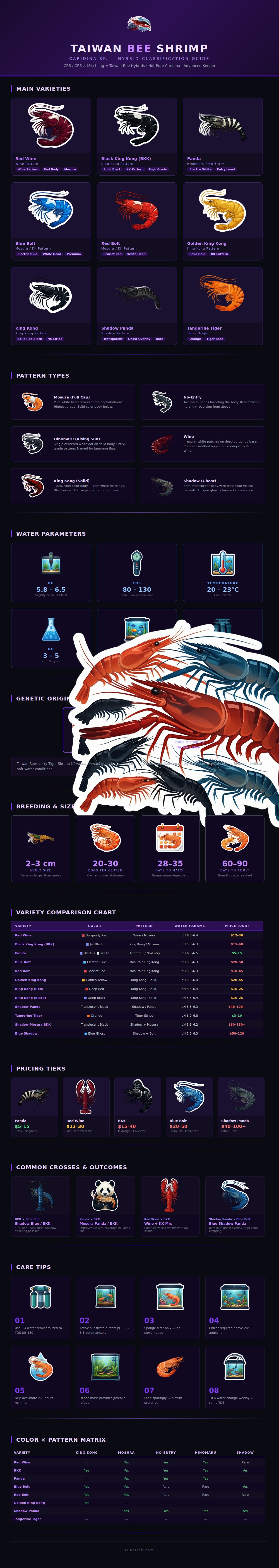 Taiwan Bee Shrimp Chart