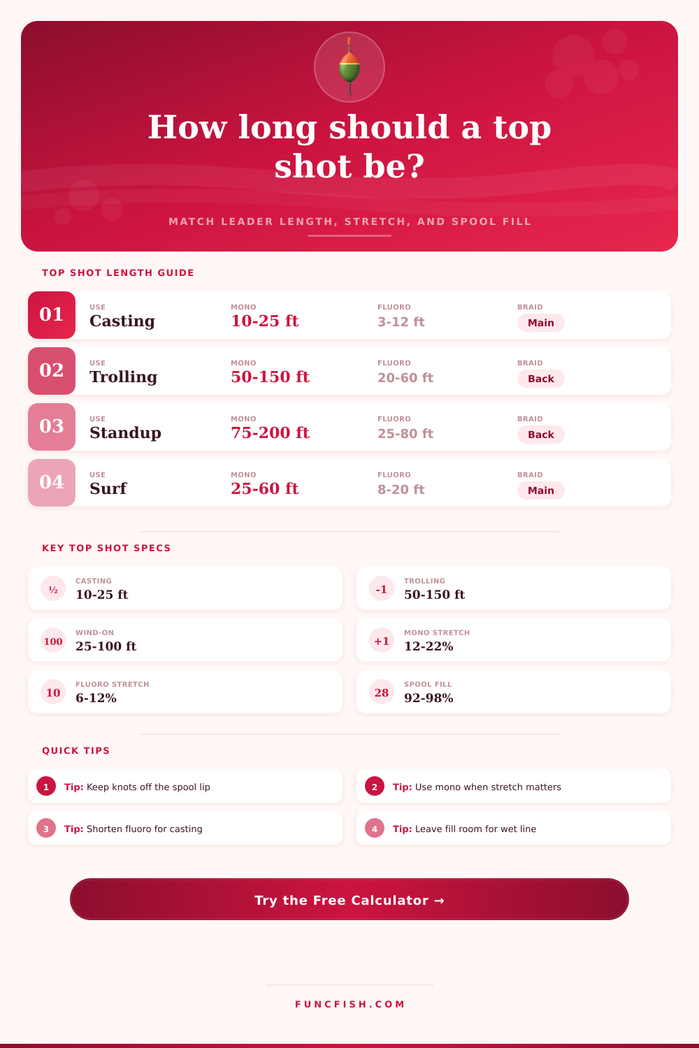 Top Shot Length Calculator