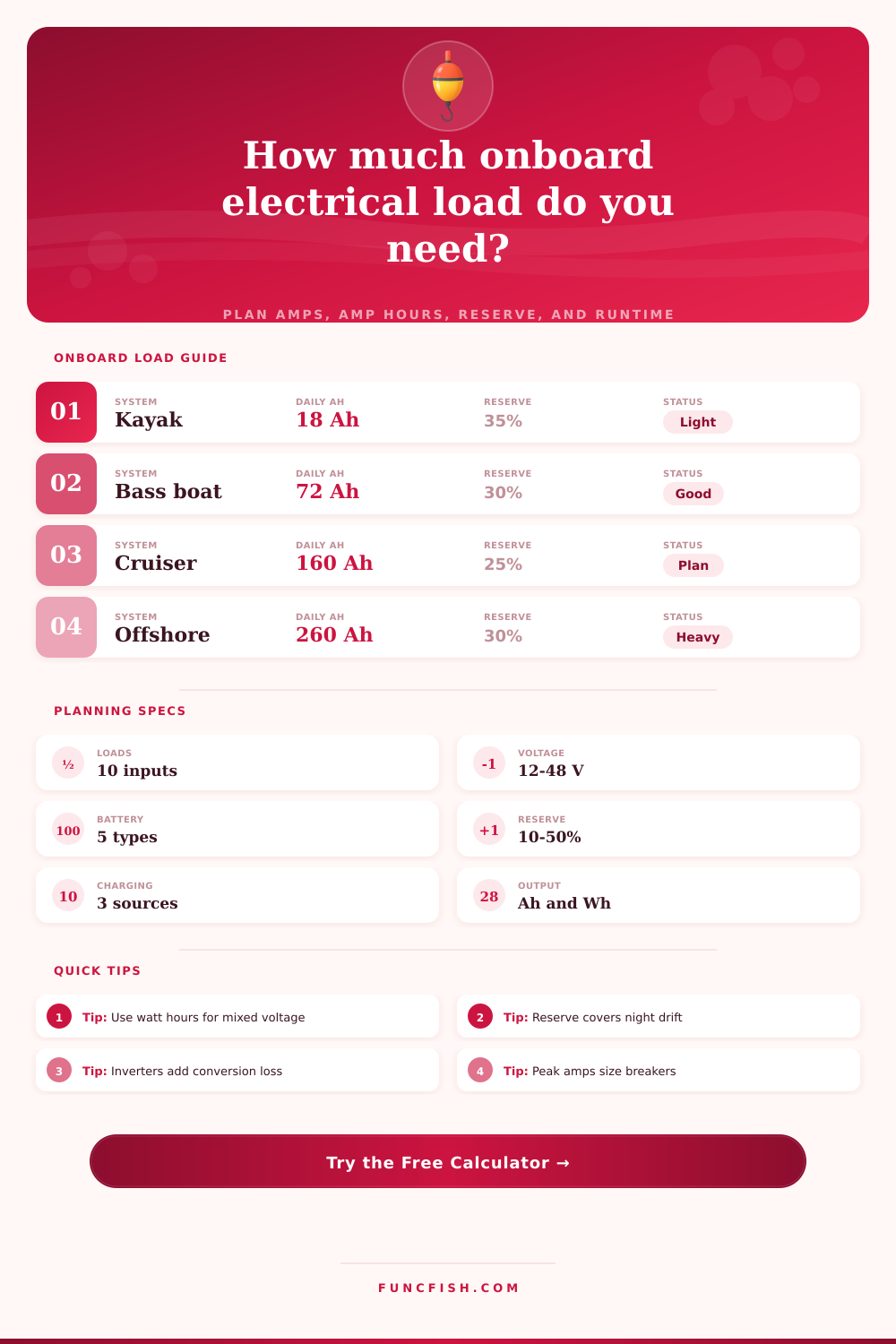 Total Onboard Electrical Load Calculator