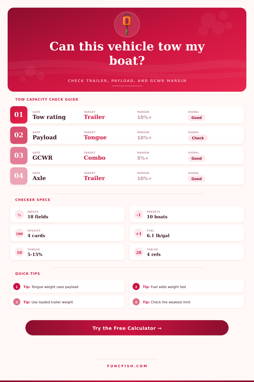 Tow Capacity Checker Calculator
