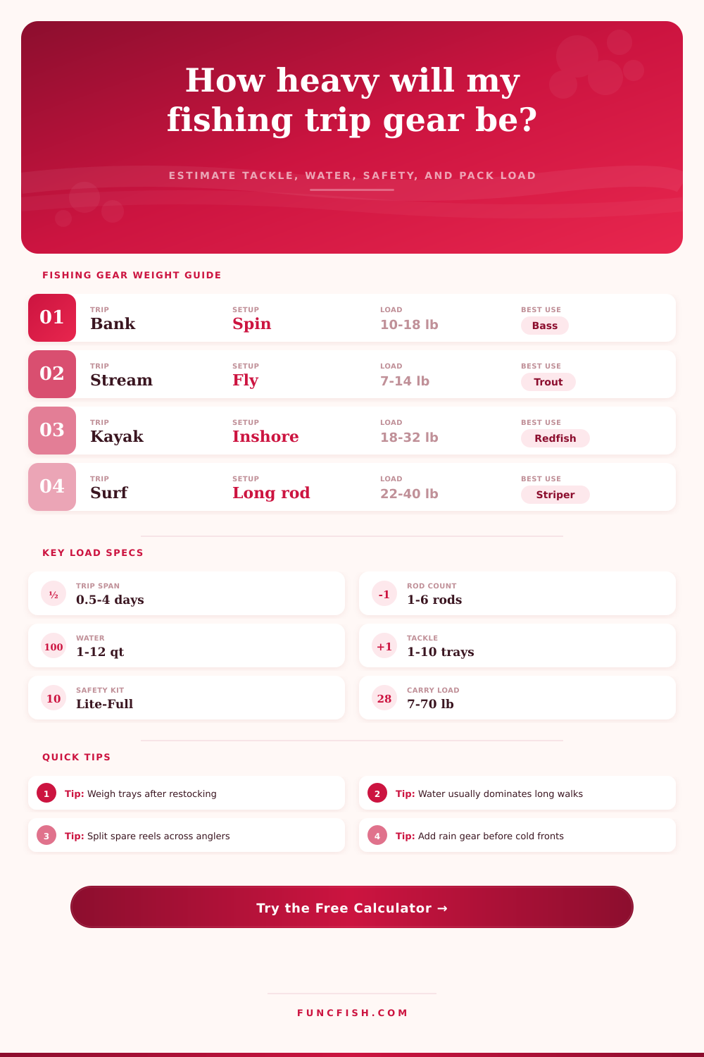 Trip Planning Gear Weight Calculator