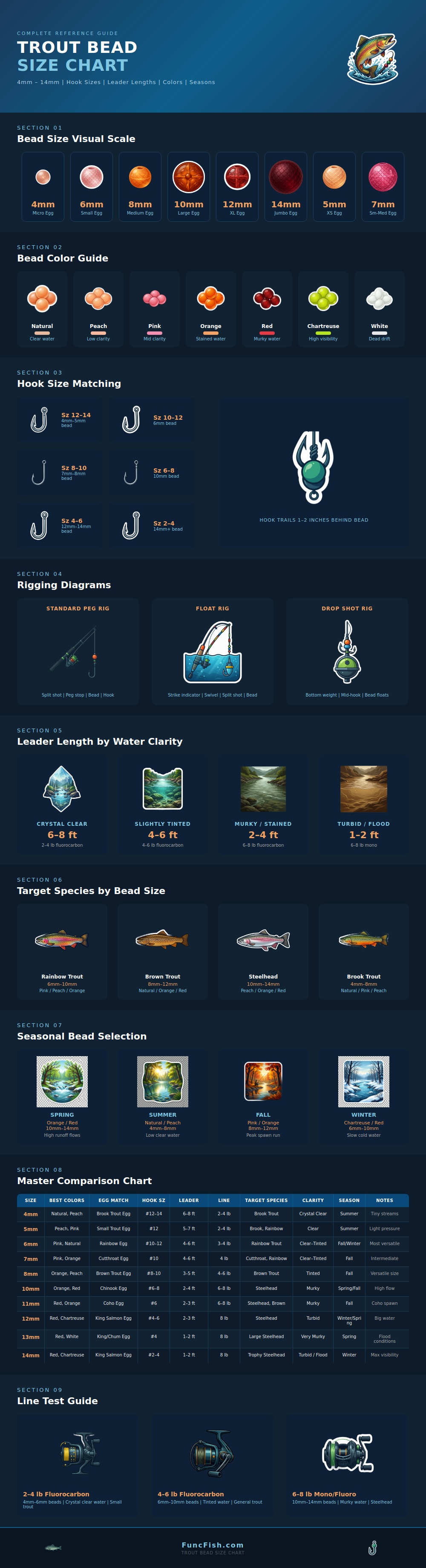 Trout Bead Size Chart