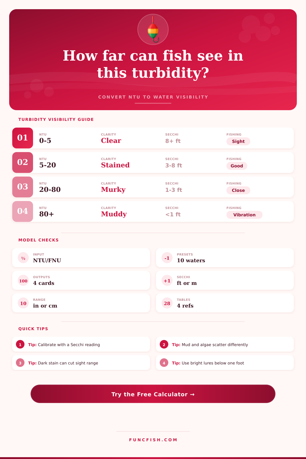 Turbidity NTU To Visibility Calculator