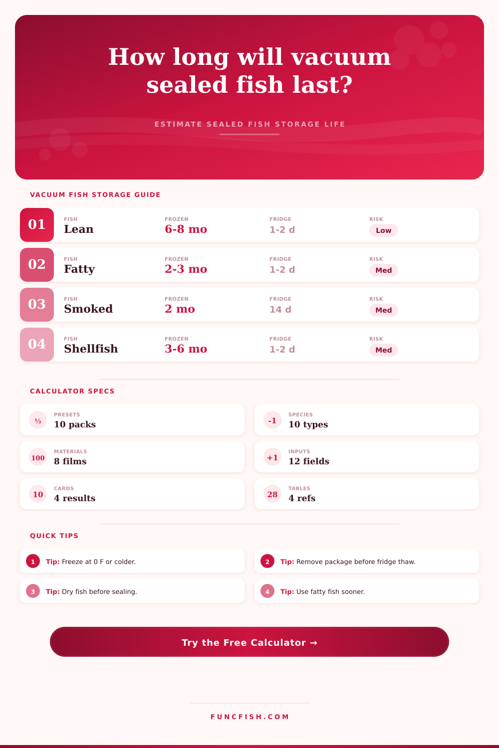 Vacuum Seal Fish Storage Life Calculator
