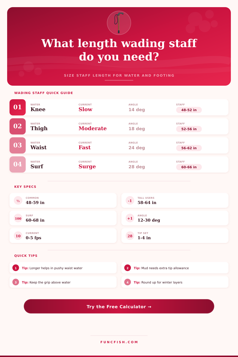 Wading Staff Length Calculator