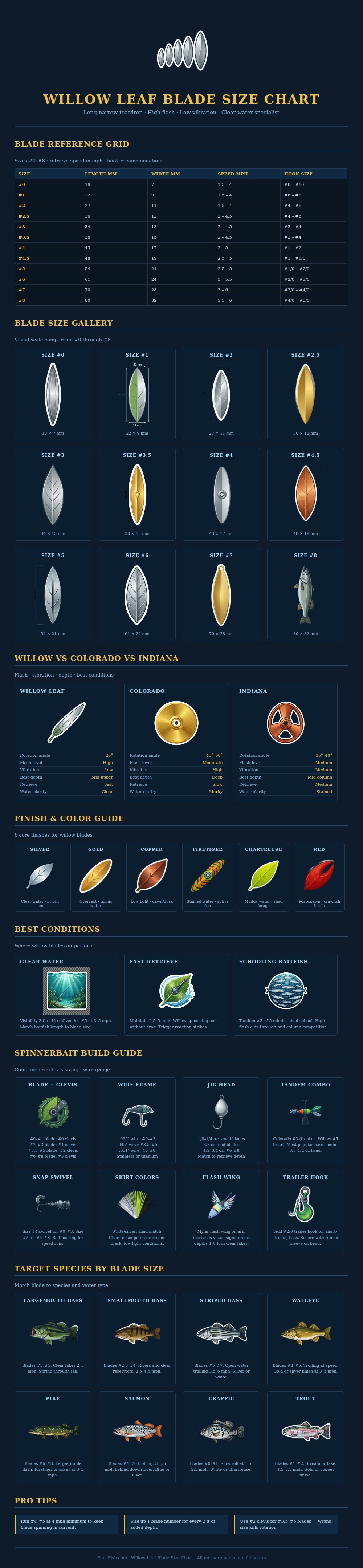 Willow Leaf Blade Size Chart