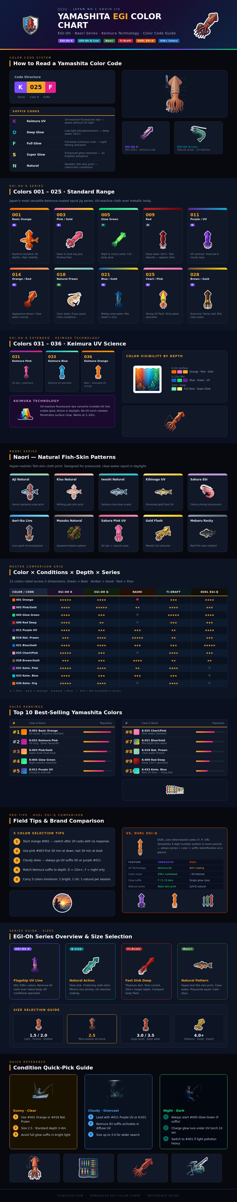 Yamashita Squid Jig Color Chart
